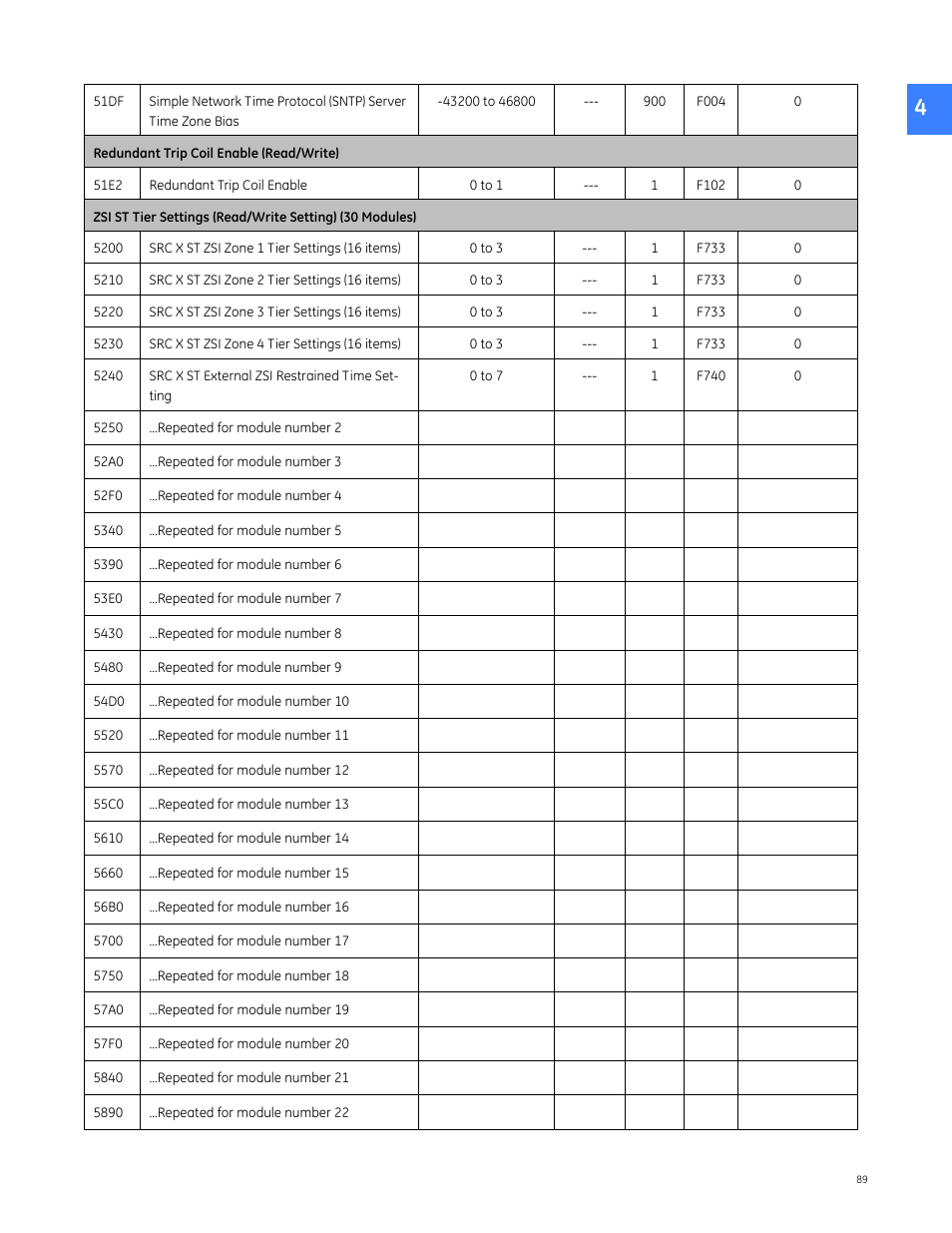 GE Industrial Solutions Entellisys 5.0 Integrator's Guide User Manual | Page 89 / 162