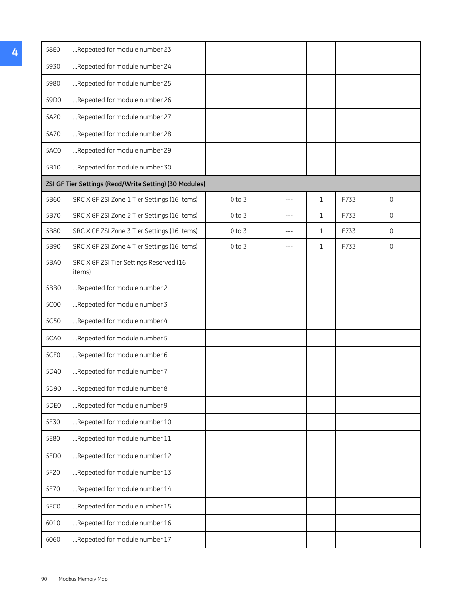GE Industrial Solutions Entellisys 5.0 Integrator's Guide User Manual | Page 90 / 162