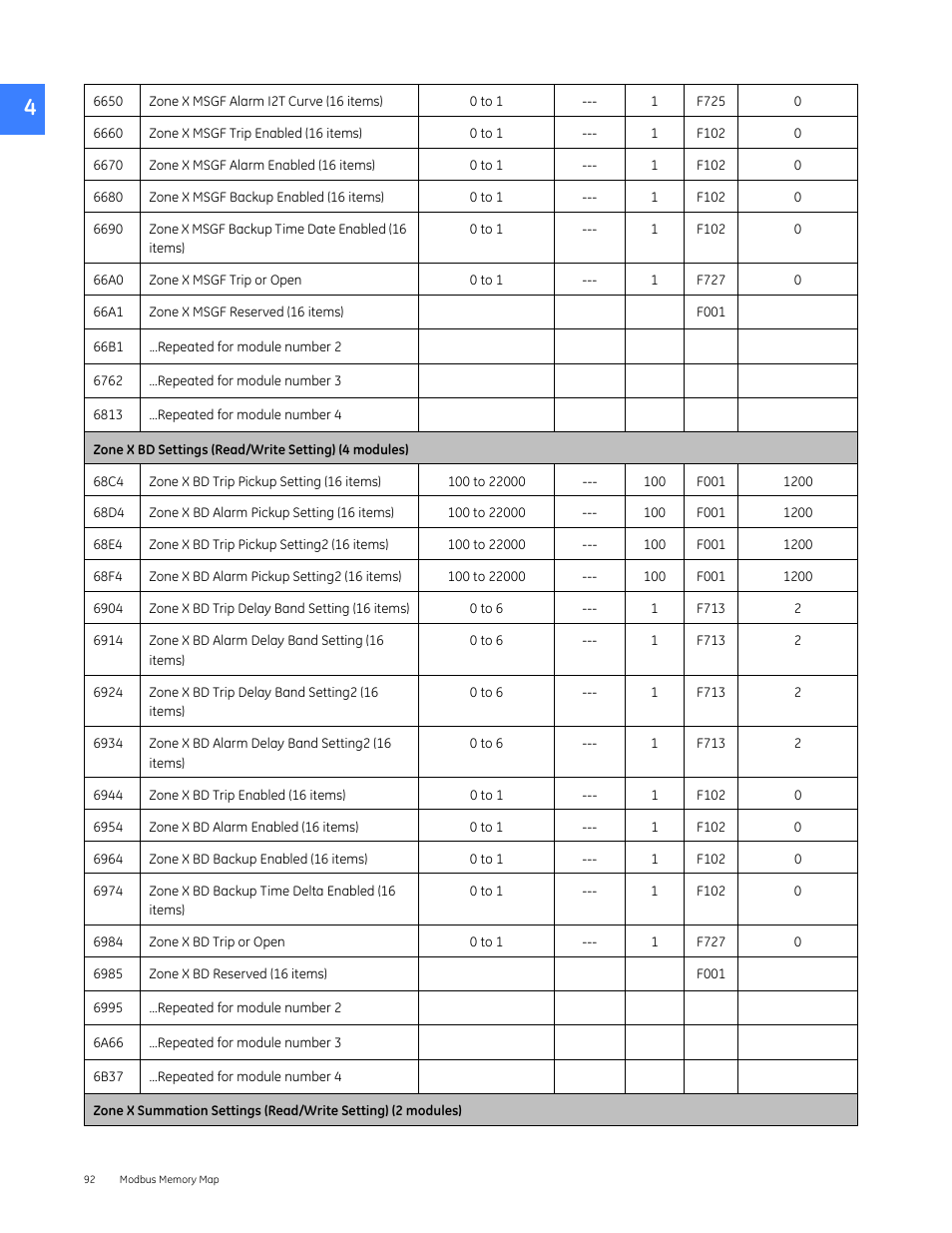GE Industrial Solutions Entellisys 5.0 Integrator's Guide User Manual | Page 92 / 162