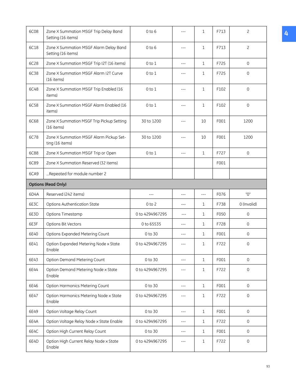 GE Industrial Solutions Entellisys 5.0 Integrator's Guide User Manual | Page 93 / 162