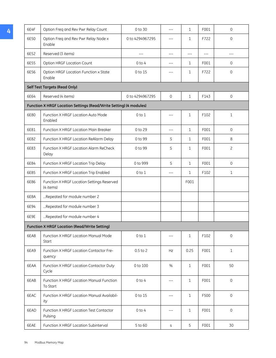 GE Industrial Solutions Entellisys 5.0 Integrator's Guide User Manual | Page 94 / 162