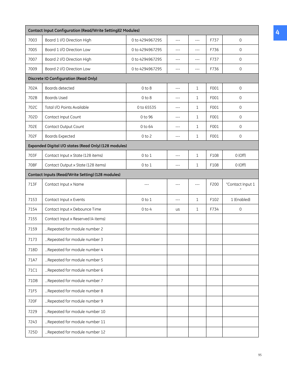 GE Industrial Solutions Entellisys 5.0 Integrator's Guide User Manual | Page 95 / 162