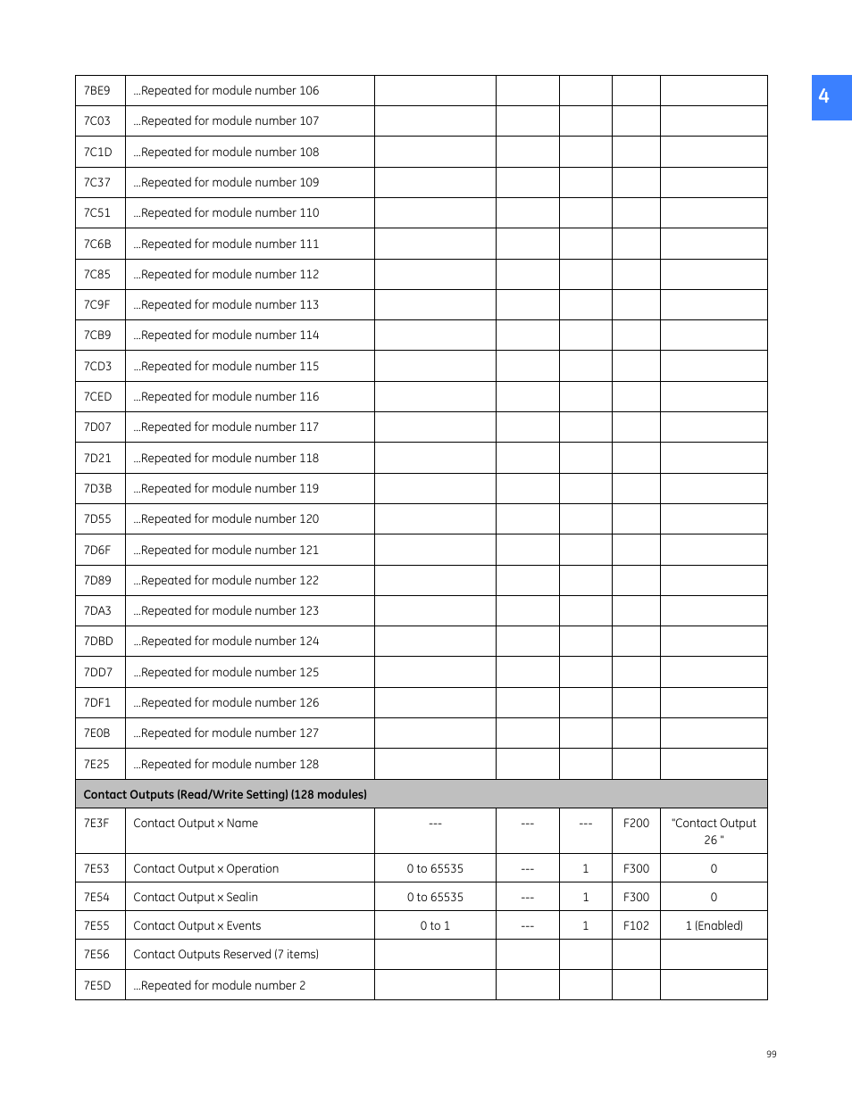 GE Industrial Solutions Entellisys 5.0 Integrator's Guide User Manual | Page 99 / 162
