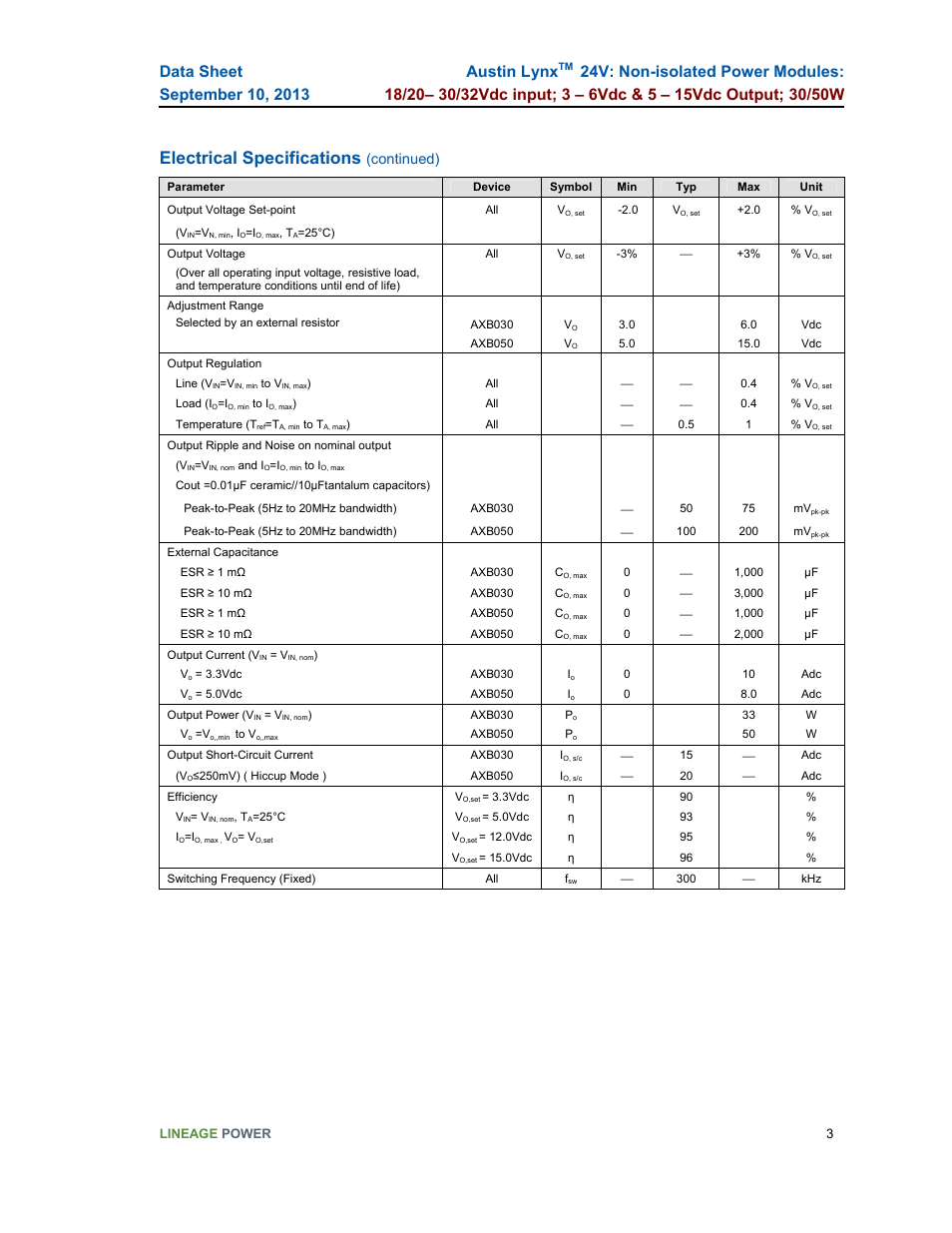 Electrical specifications, Austin lynx, Continued) | GE Industrial Solutions Austin Lynx 24V User Manual | Page 3 / 19