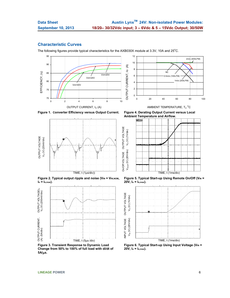 Characteristic curves, Austin lynx | GE Industrial Solutions Austin Lynx 24V User Manual | Page 6 / 19