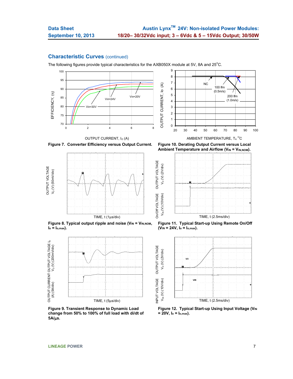 Characteristic curves, Austin lynx, Continued) | GE Industrial Solutions Austin Lynx 24V User Manual | Page 7 / 19