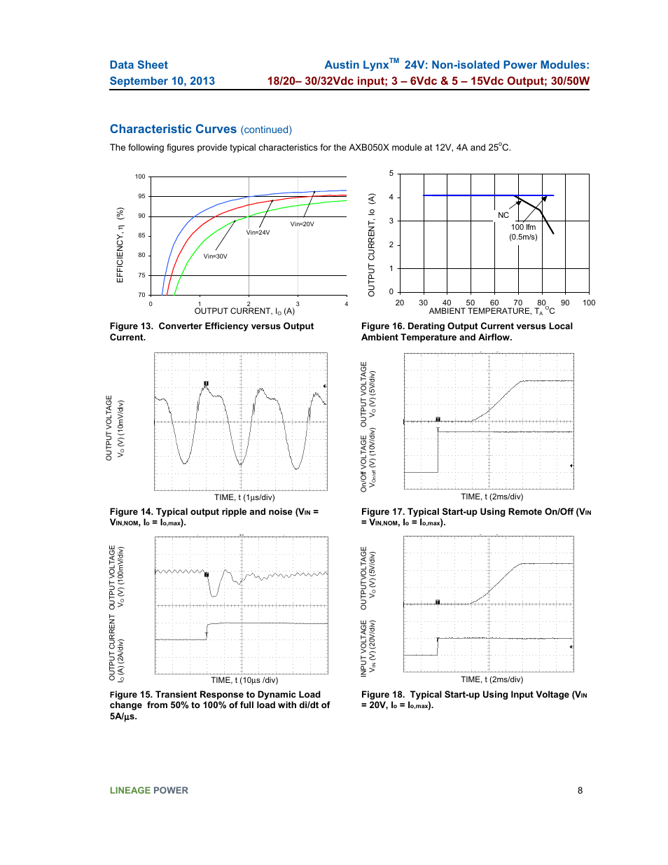 Characteristic curves, Austin lynx, Continued) | GE Industrial Solutions Austin Lynx 24V User Manual | Page 8 / 19