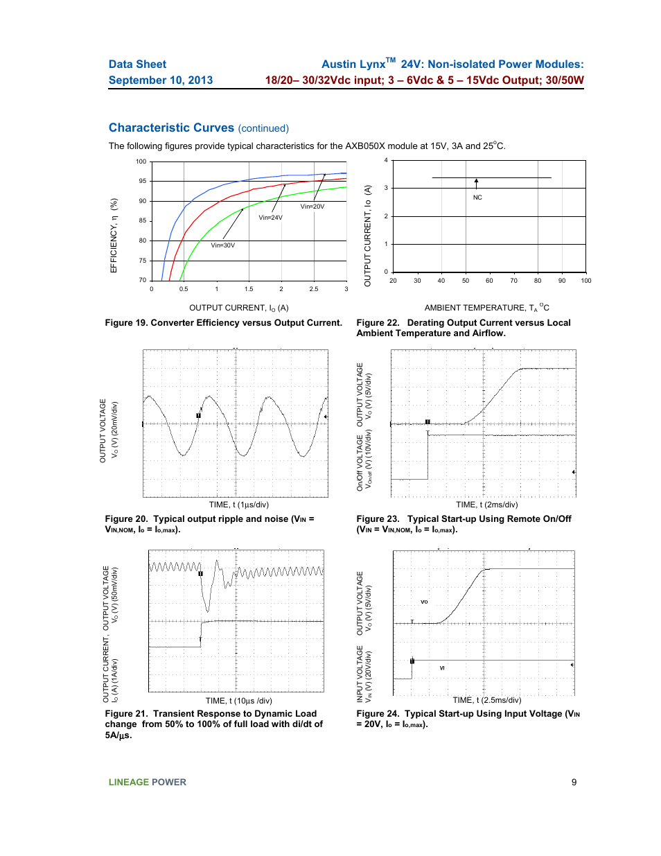 Characteristic curves, Austin lynx, Continued) | GE Industrial Solutions Austin Lynx 24V User Manual | Page 9 / 19