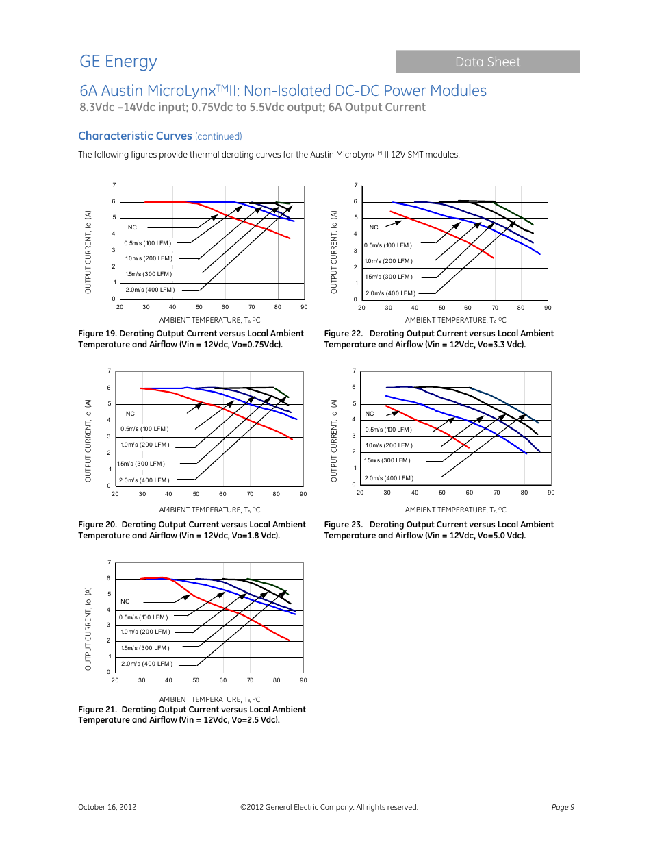 Ge energy, 6a austin microlynx, Ii: non-isolated dc-dc power modules | Data sheet, Characteristic curves, Continued) | GE Industrial Solutions 6A Austin MicroLynx II User Manual | Page 9 / 21