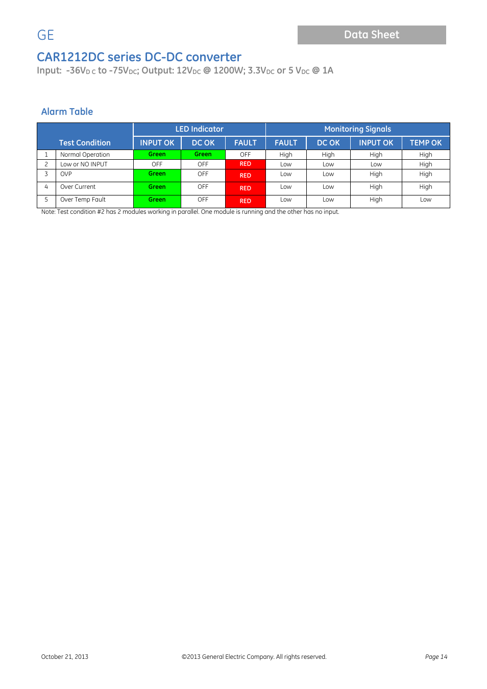 Alarm table, Car1212dc series dc-dc converter, Data sheet | Input: -36v, Output: 12v, Or 5 v | GE Industrial Solutions CAR1212DC series User Manual | Page 14 / 16