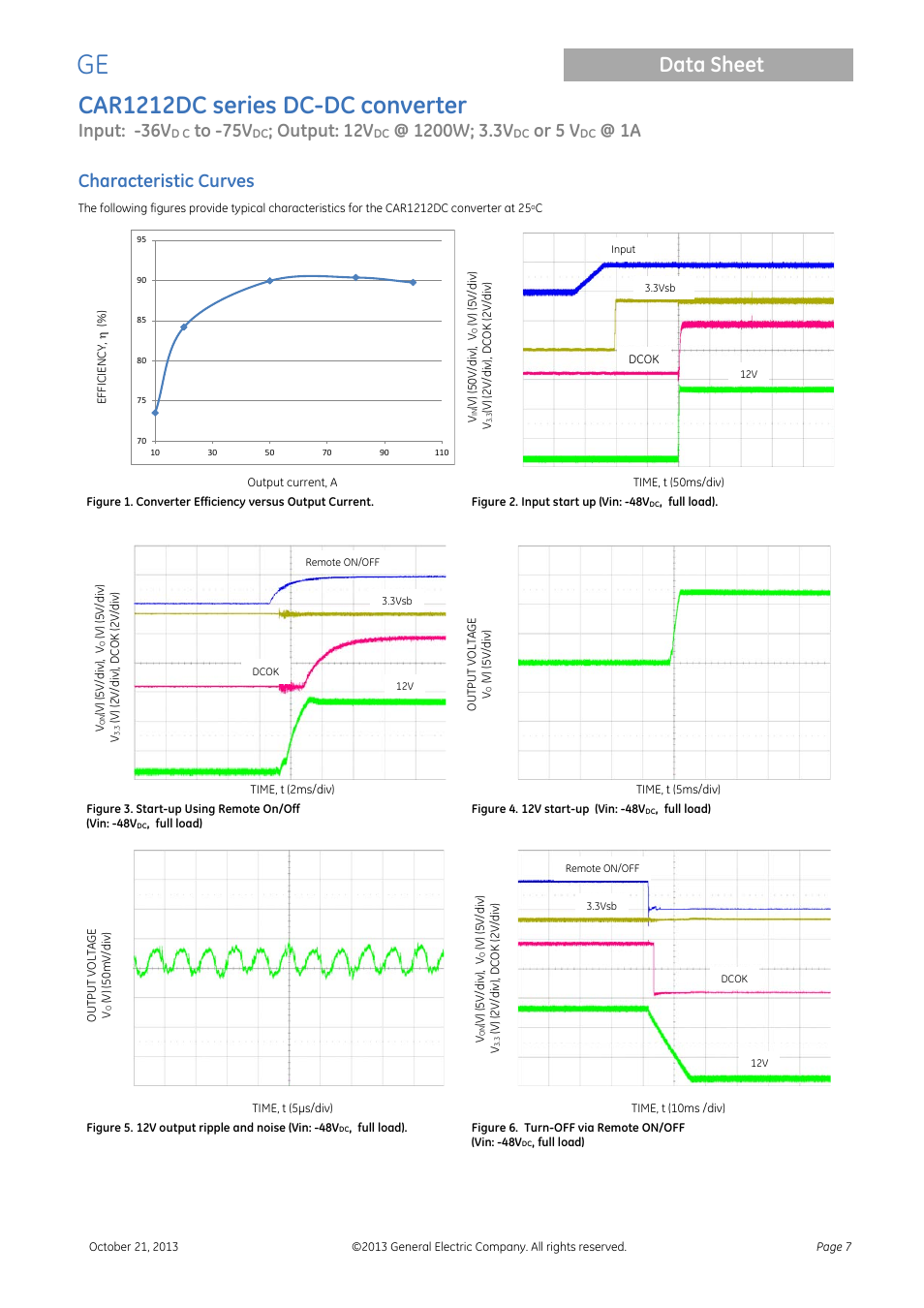 Characteristic curves, Car1212dc series dc-dc converter, Data sheet | Input: -36v, Output: 12v, Or 5 v | GE Industrial Solutions CAR1212DC series User Manual | Page 7 / 16