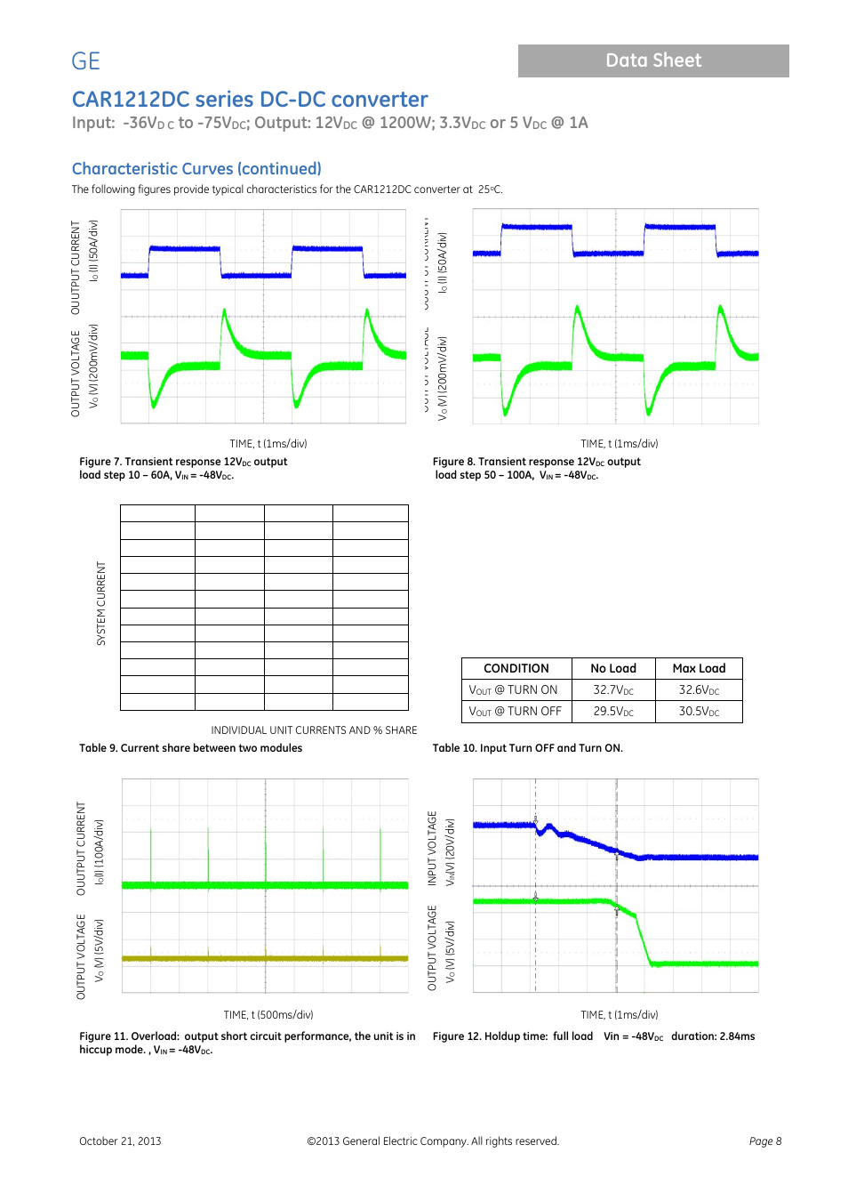 Characteristic curves (continued), Car1212dc series dc-dc converter, Data sheet | Input: -36v, Output: 12v, Or 5 v | GE Industrial Solutions CAR1212DC series User Manual | Page 8 / 16
