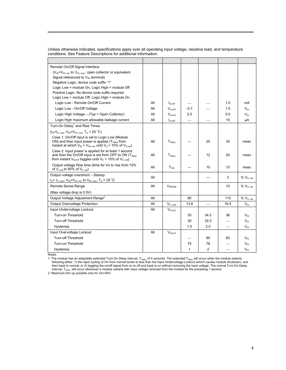 Feature specifications | GE Industrial Solutions EVW010A0B Series (Eighth-Brick) User Manual | Page 4 / 18