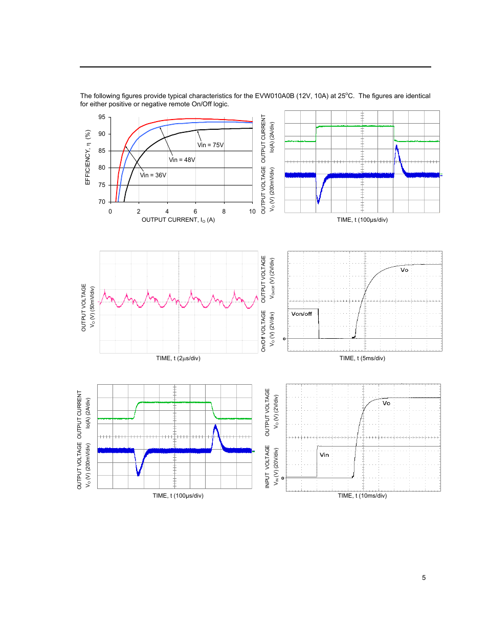 Characteristic curves | GE Industrial Solutions EVW010A0B Series (Eighth-Brick) User Manual | Page 5 / 18