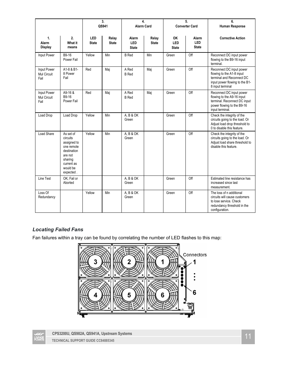 Locating failed fans | GE Industrial Solutions CPS3200U User Manual | Page 11 / 18
