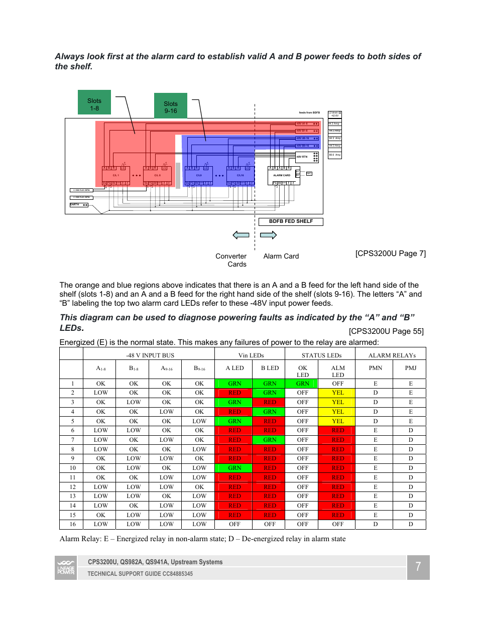 Converter cards alarm card, 48 v input bus vin leds status leds alarm relays a | GE Industrial Solutions CPS3200U User Manual | Page 7 / 18