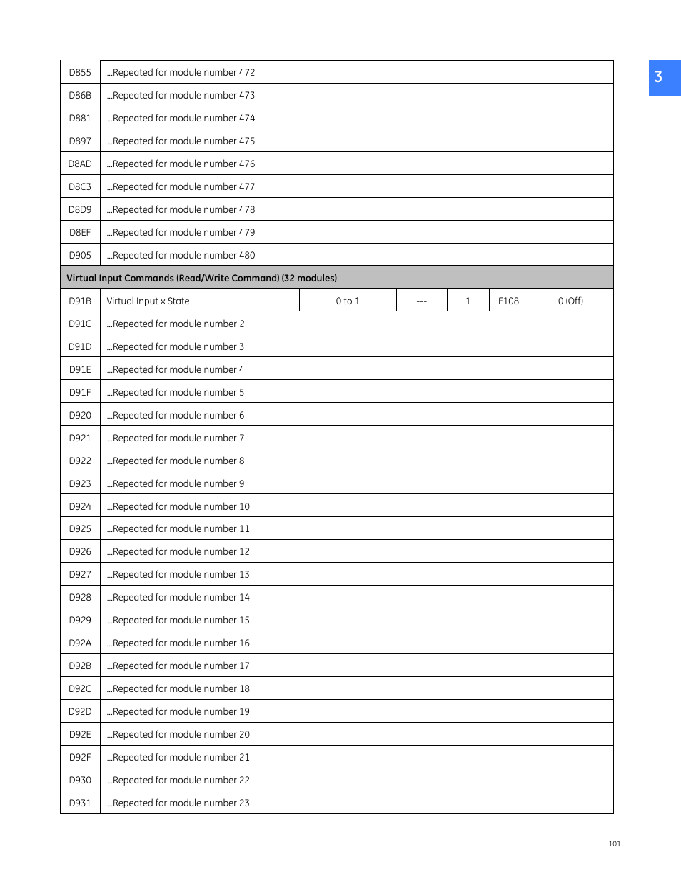 GE Industrial Solutions Entellisys 4.0 Integrator's Guide User Manual | Page 101 / 126