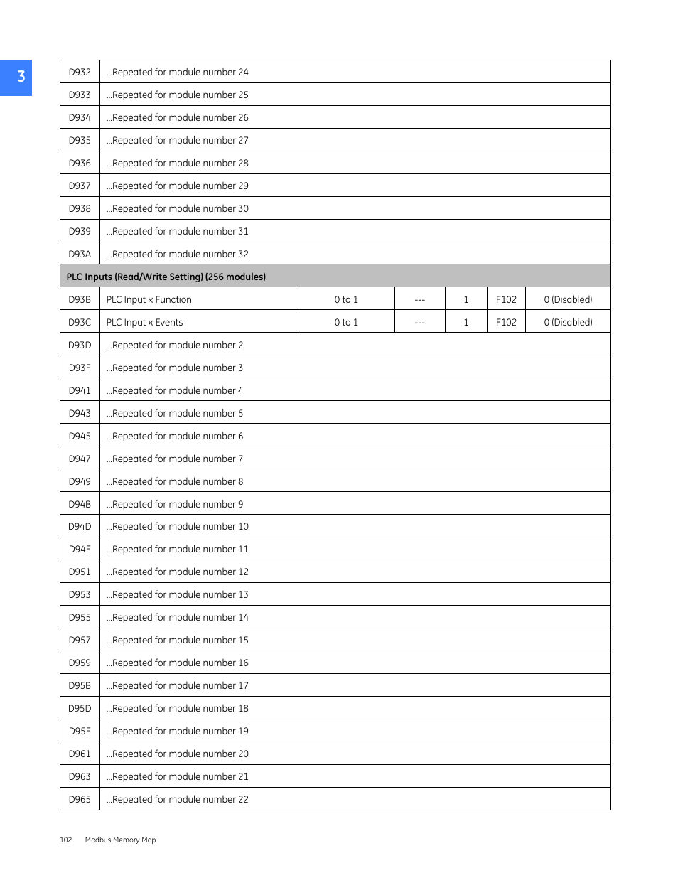 GE Industrial Solutions Entellisys 4.0 Integrator's Guide User Manual | Page 102 / 126