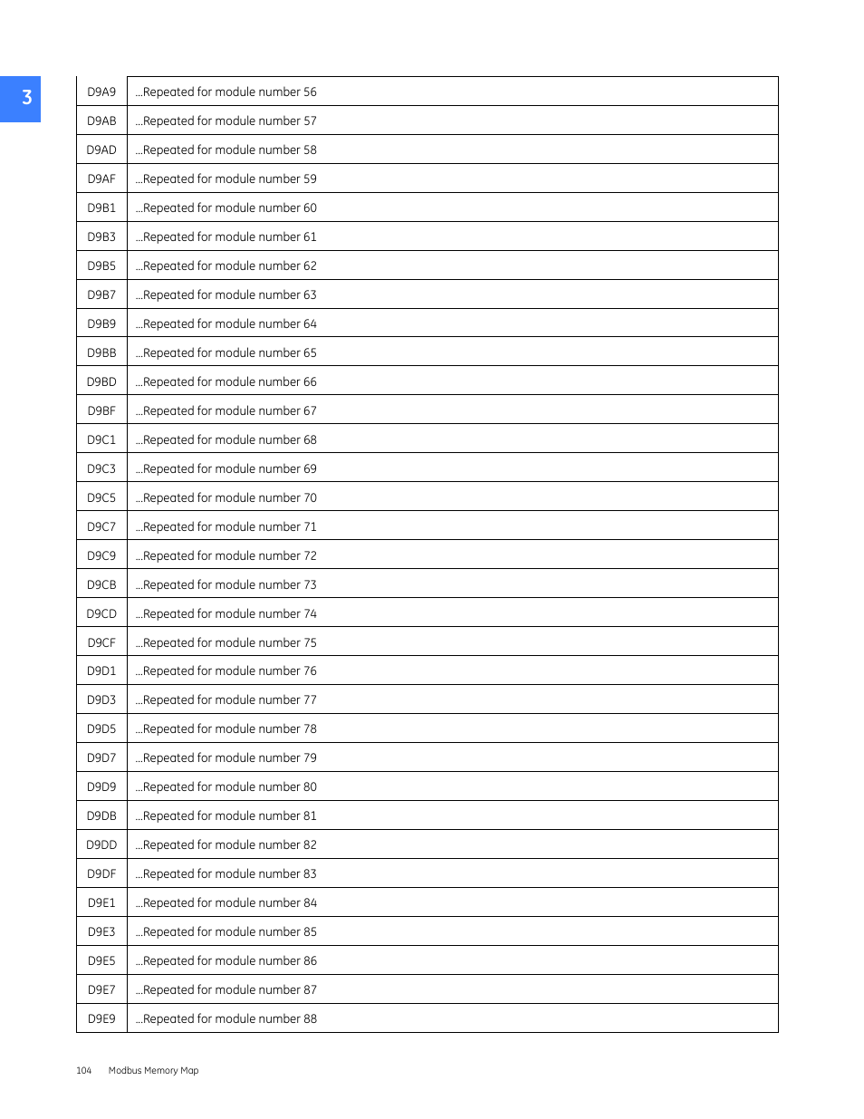 GE Industrial Solutions Entellisys 4.0 Integrator's Guide User Manual | Page 104 / 126