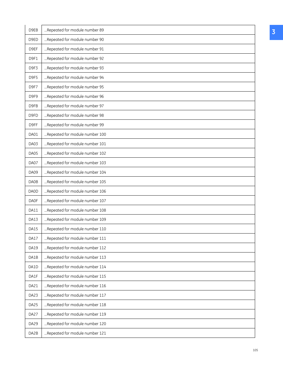 GE Industrial Solutions Entellisys 4.0 Integrator's Guide User Manual | Page 105 / 126