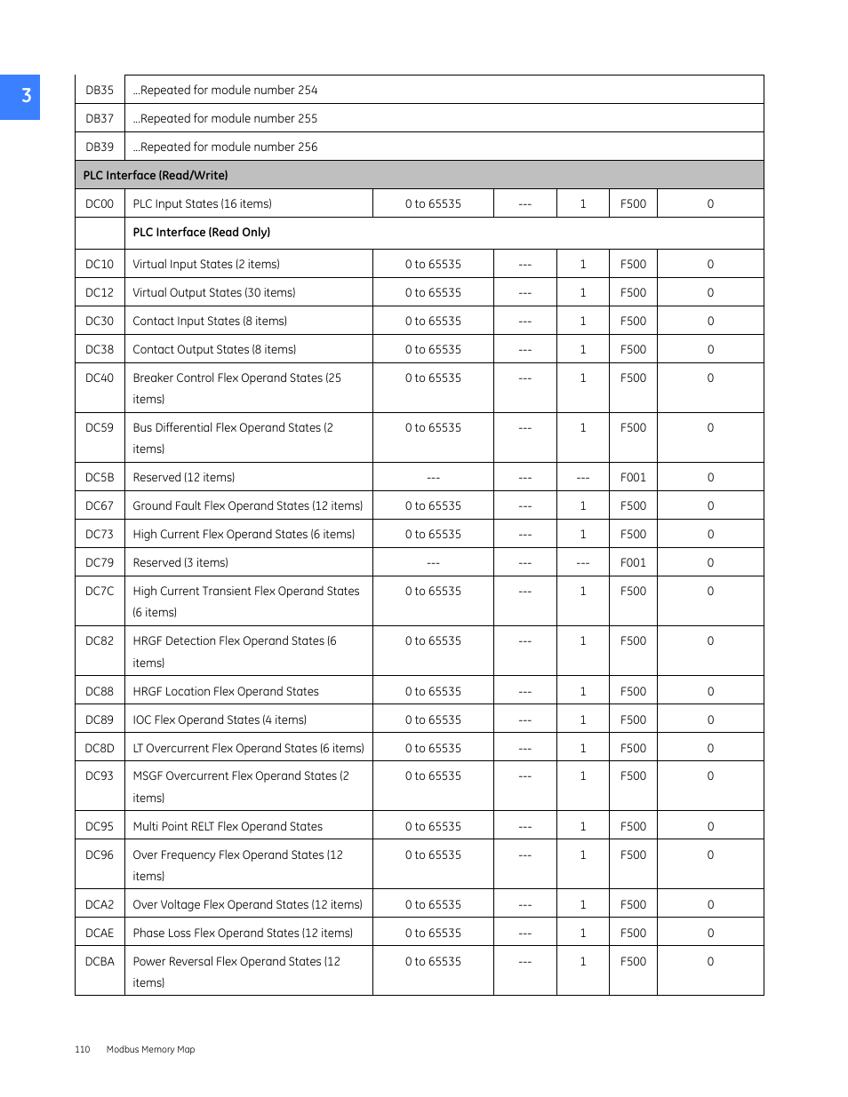 For memor, Plc interface (read/write), For memory | GE Industrial Solutions Entellisys 4.0 Integrator's Guide User Manual | Page 110 / 126
