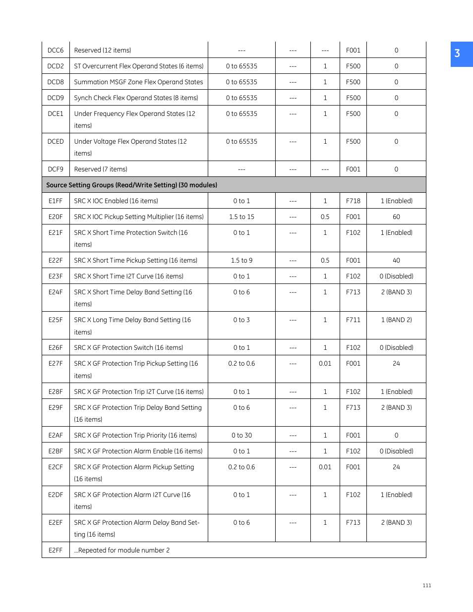 GE Industrial Solutions Entellisys 4.0 Integrator's Guide User Manual | Page 111 / 126