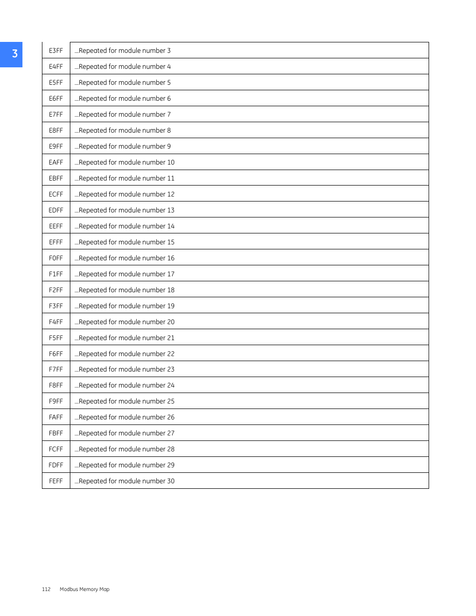 GE Industrial Solutions Entellisys 4.0 Integrator's Guide User Manual | Page 112 / 126