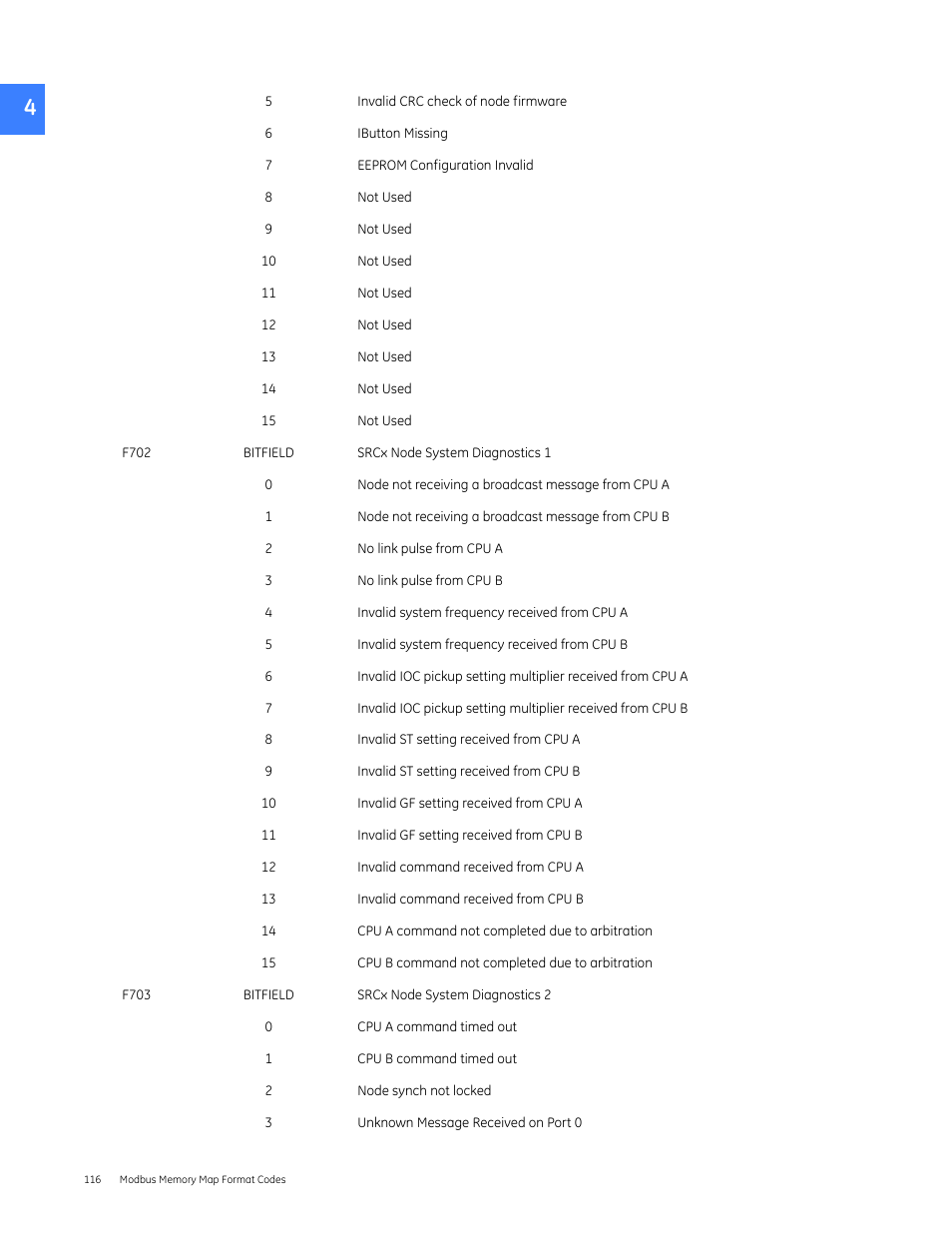 GE Industrial Solutions Entellisys 4.0 Integrator's Guide User Manual | Page 116 / 126