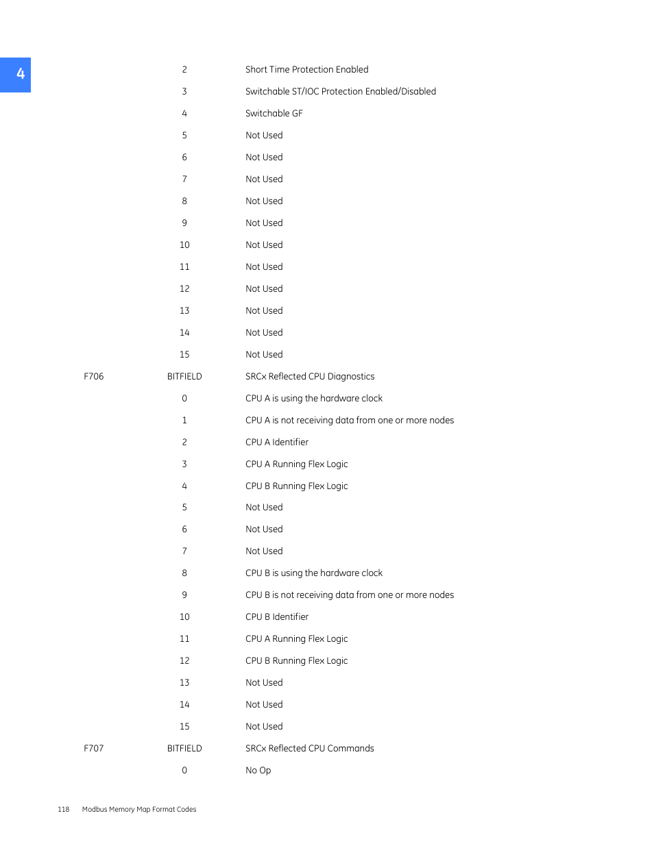 GE Industrial Solutions Entellisys 4.0 Integrator's Guide User Manual | Page 118 / 126