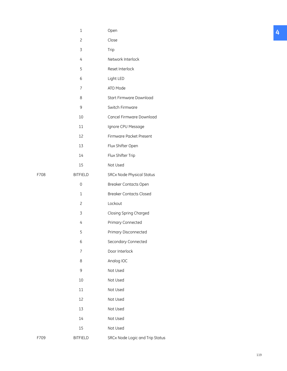 GE Industrial Solutions Entellisys 4.0 Integrator's Guide User Manual | Page 119 / 126