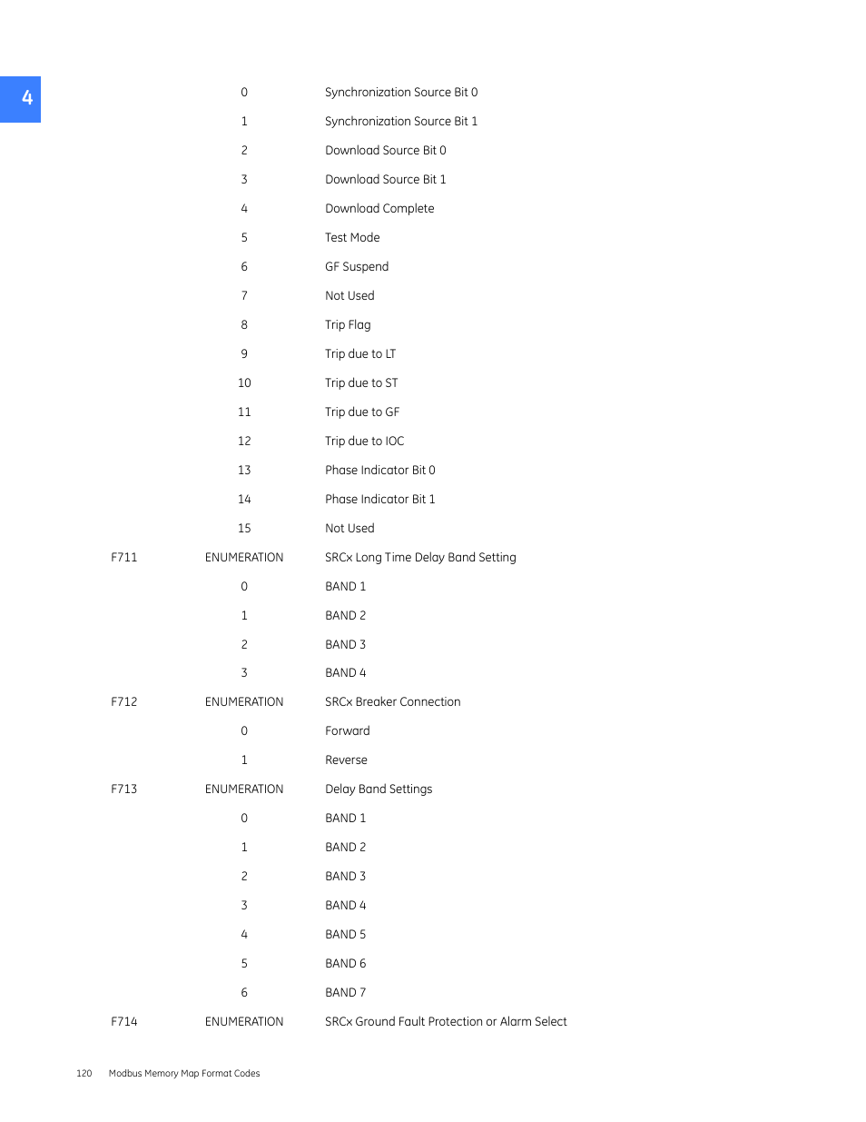 GE Industrial Solutions Entellisys 4.0 Integrator's Guide User Manual | Page 120 / 126