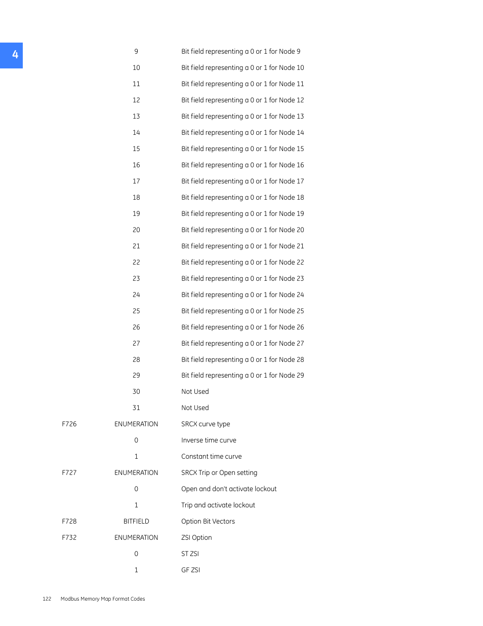 GE Industrial Solutions Entellisys 4.0 Integrator's Guide User Manual | Page 122 / 126