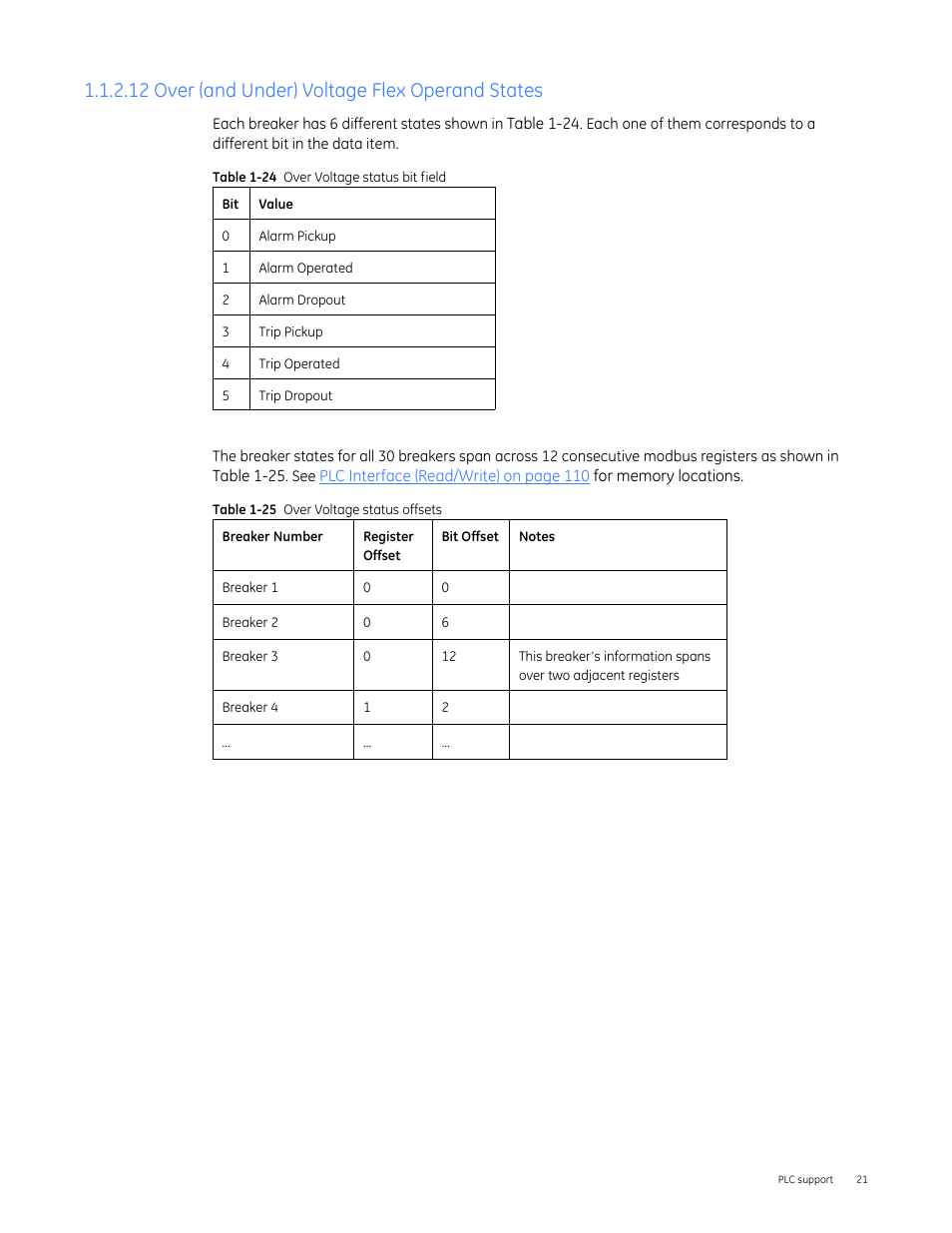 12 over (and under) voltage flex operand states | GE Industrial Solutions Entellisys 4.0 Integrator's Guide User Manual | Page 21 / 126