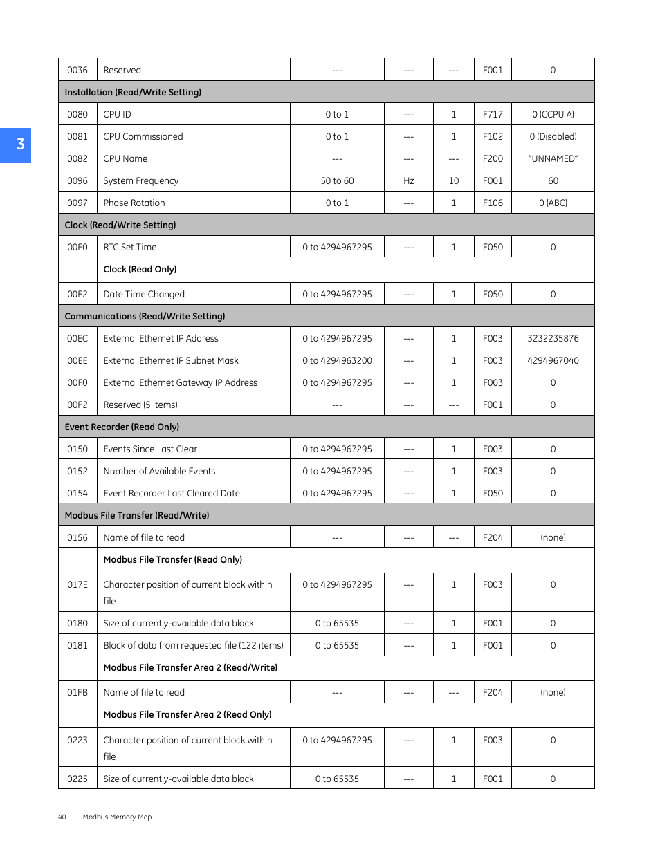 GE Industrial Solutions Entellisys 4.0 Integrator's Guide User Manual | Page 40 / 126
