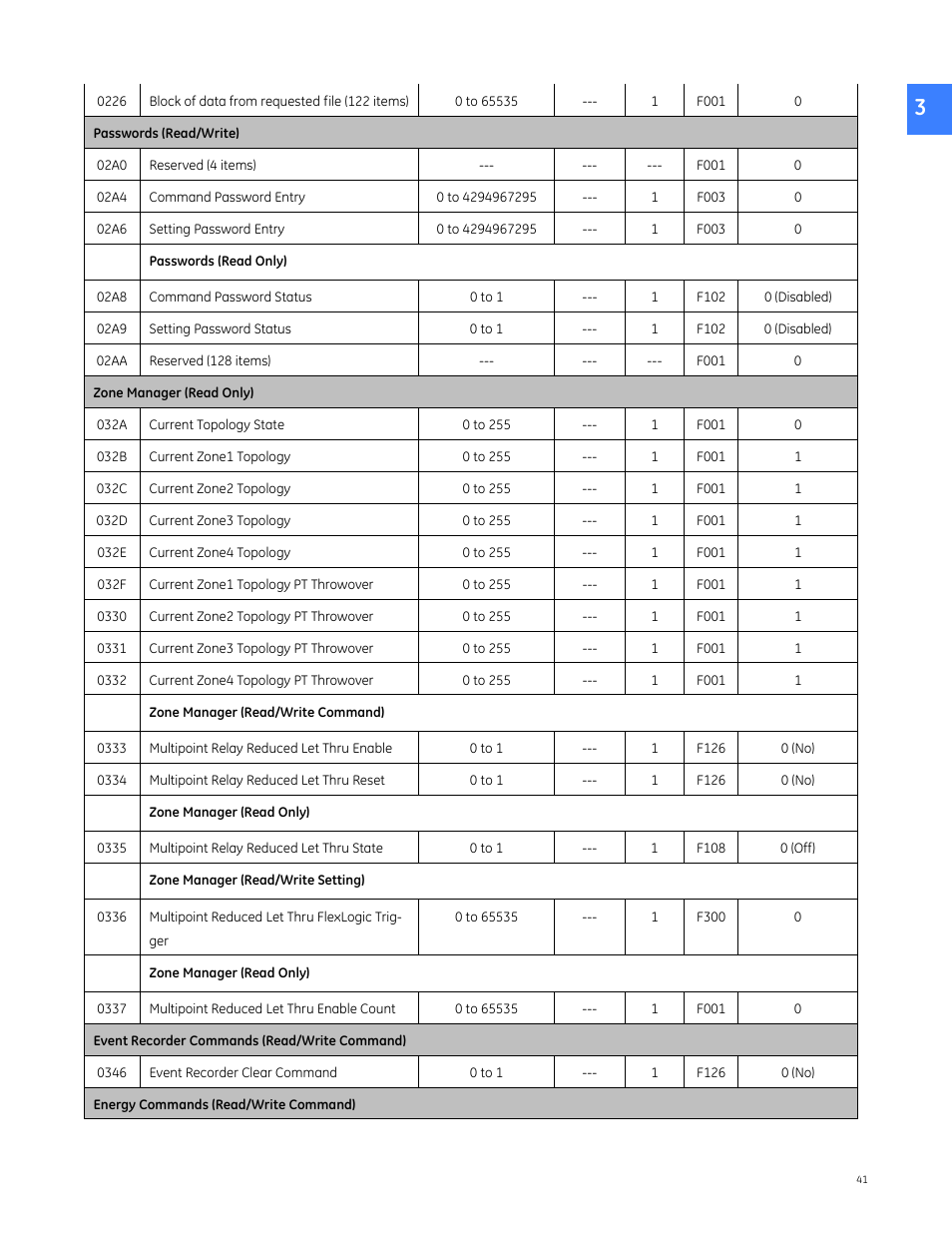 GE Industrial Solutions Entellisys 4.0 Integrator's Guide User Manual | Page 41 / 126