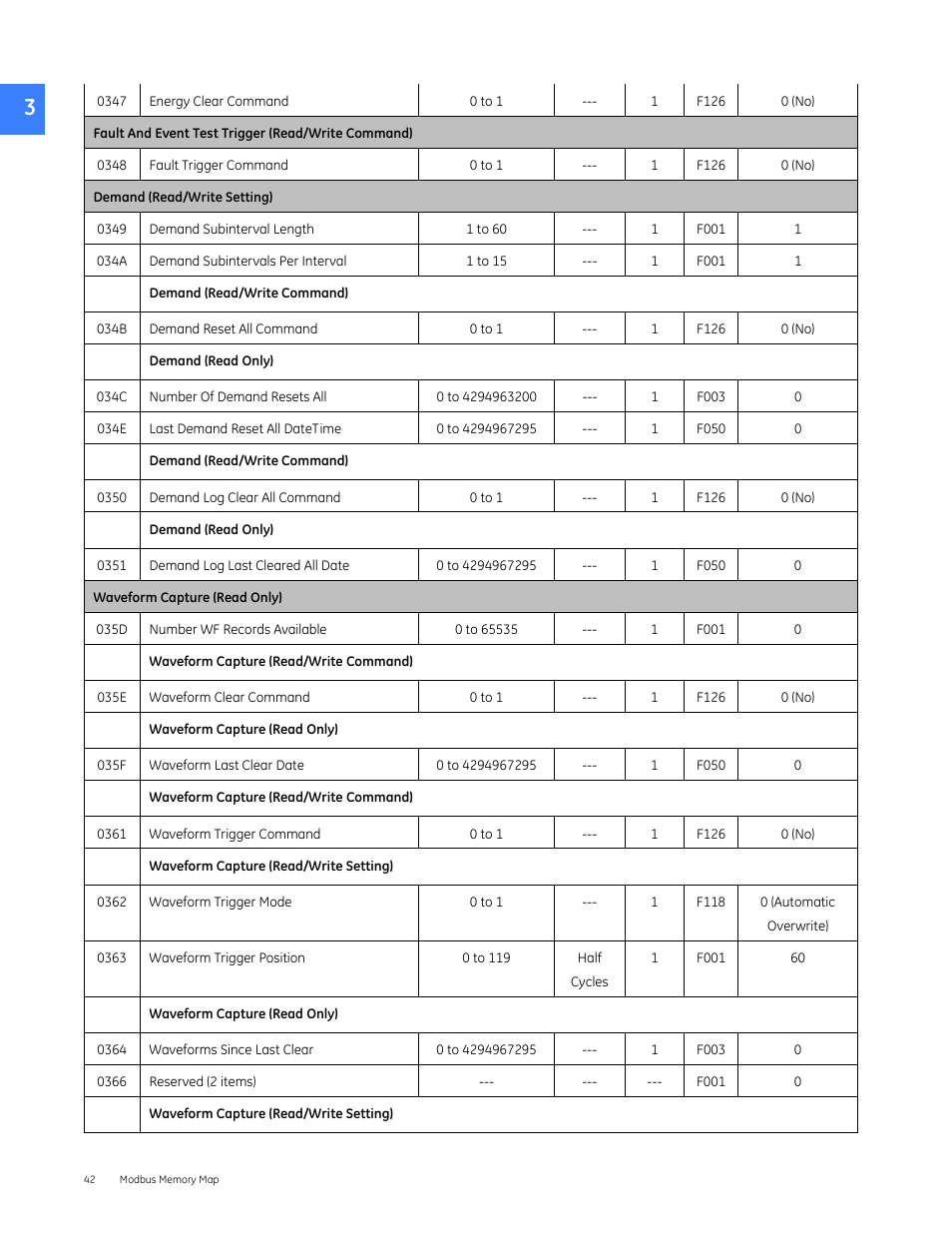 GE Industrial Solutions Entellisys 4.0 Integrator's Guide User Manual | Page 42 / 126