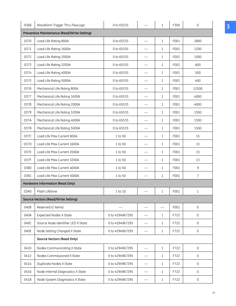 GE Industrial Solutions Entellisys 4.0 Integrator's Guide User Manual | Page 43 / 126