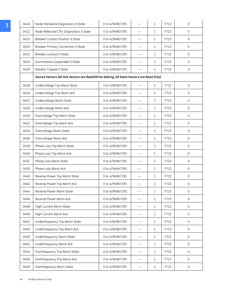 GE Industrial Solutions Entellisys 4.0 Integrator's Guide User Manual | Page 44 / 126