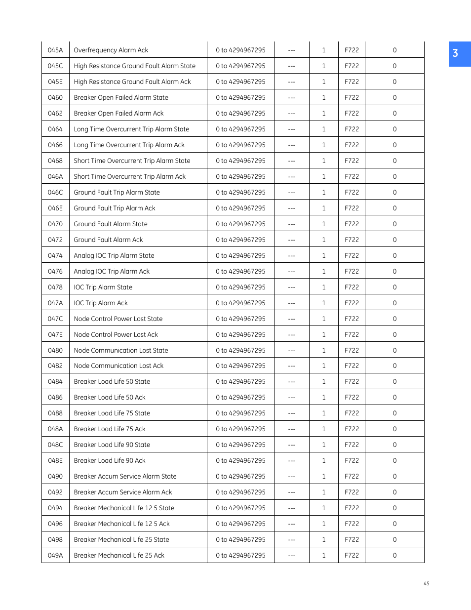 GE Industrial Solutions Entellisys 4.0 Integrator's Guide User Manual | Page 45 / 126