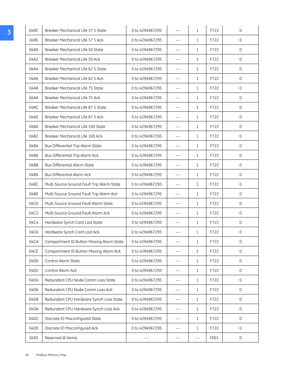 GE Industrial Solutions Entellisys 4.0 Integrator's Guide User Manual | Page 46 / 126