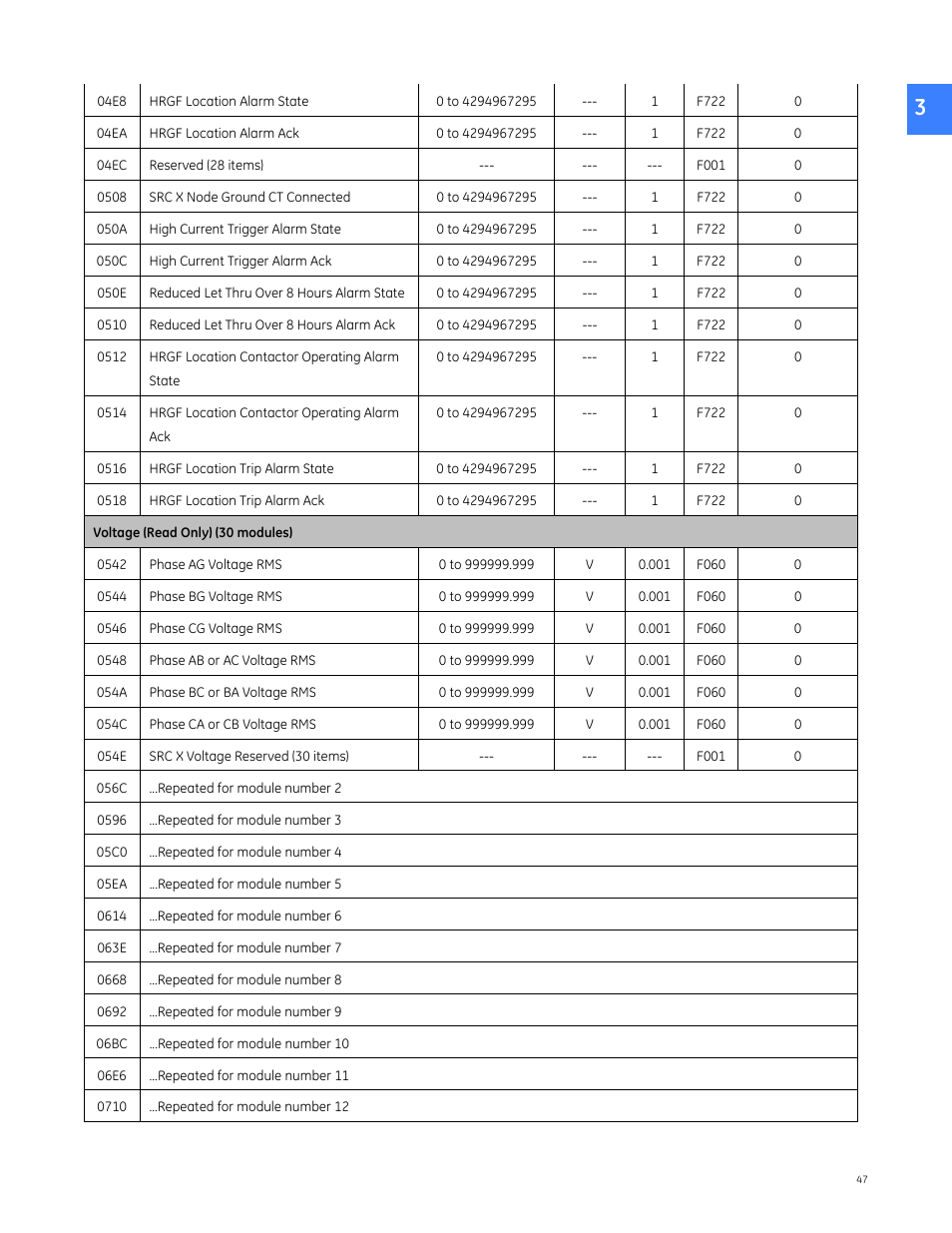 GE Industrial Solutions Entellisys 4.0 Integrator's Guide User Manual | Page 47 / 126