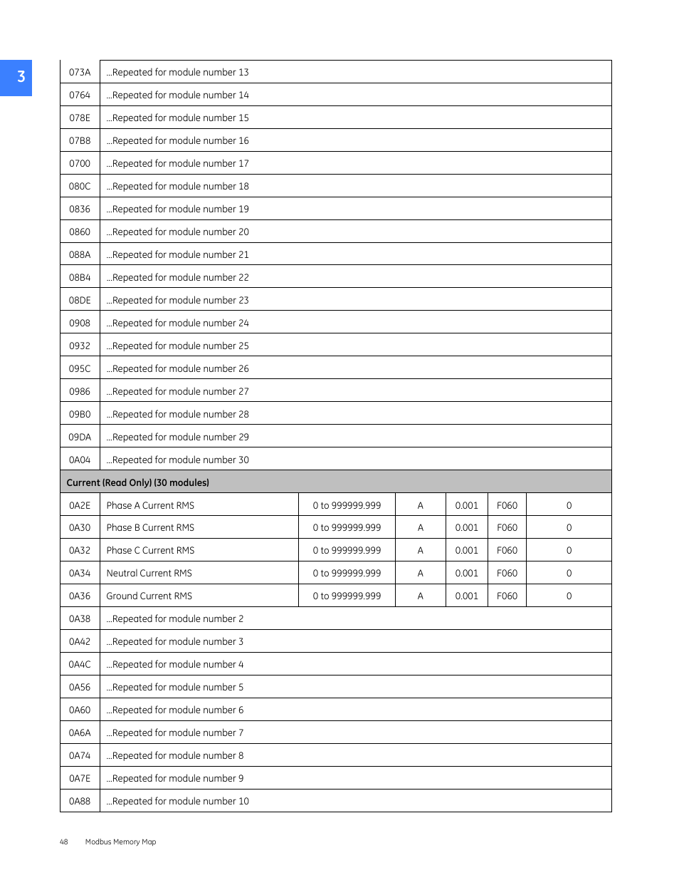 GE Industrial Solutions Entellisys 4.0 Integrator's Guide User Manual | Page 48 / 126