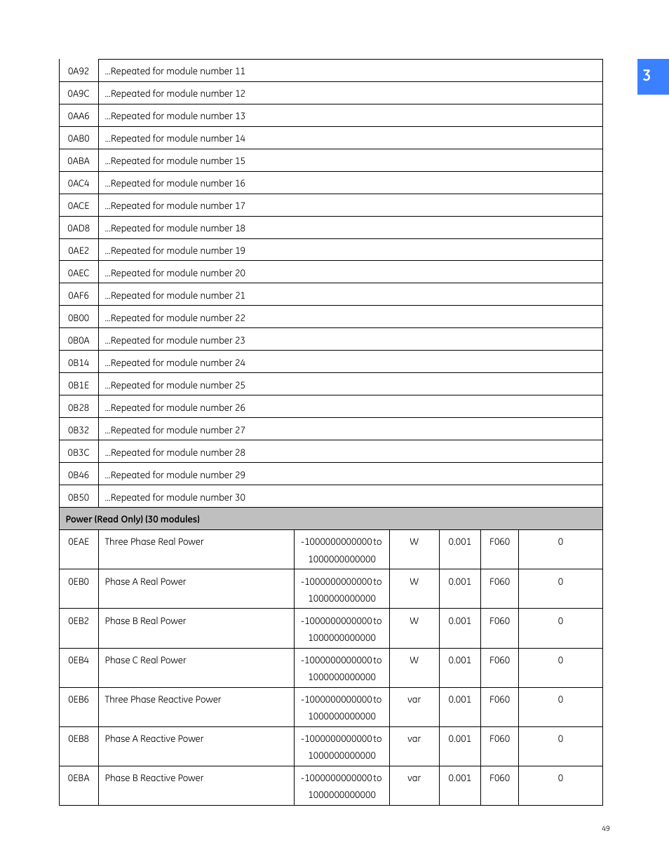 GE Industrial Solutions Entellisys 4.0 Integrator's Guide User Manual | Page 49 / 126