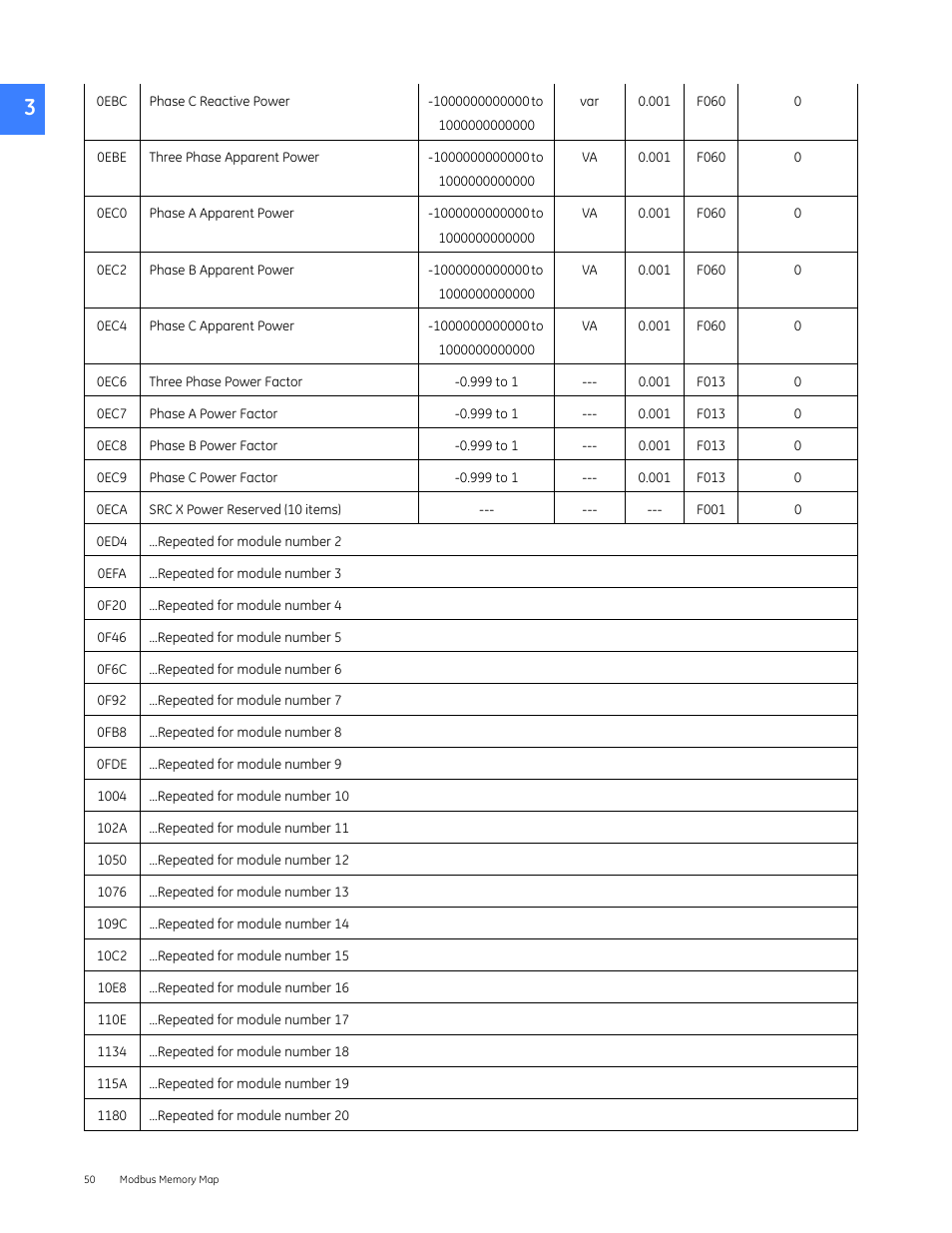 GE Industrial Solutions Entellisys 4.0 Integrator's Guide User Manual | Page 50 / 126