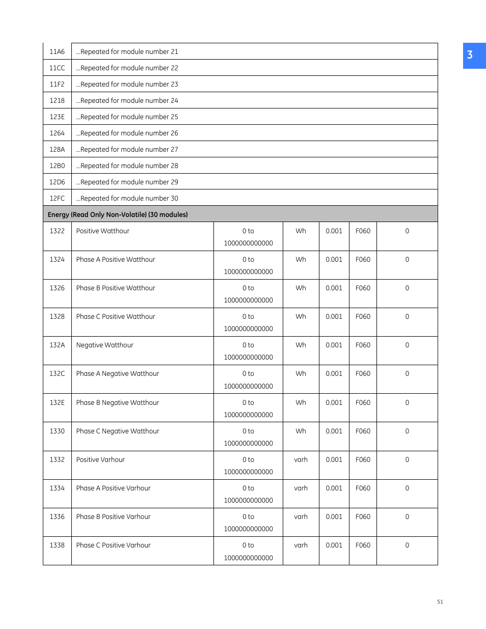 GE Industrial Solutions Entellisys 4.0 Integrator's Guide User Manual | Page 51 / 126
