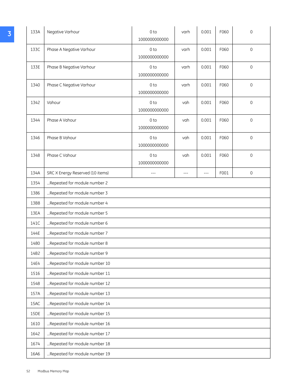 GE Industrial Solutions Entellisys 4.0 Integrator's Guide User Manual | Page 52 / 126