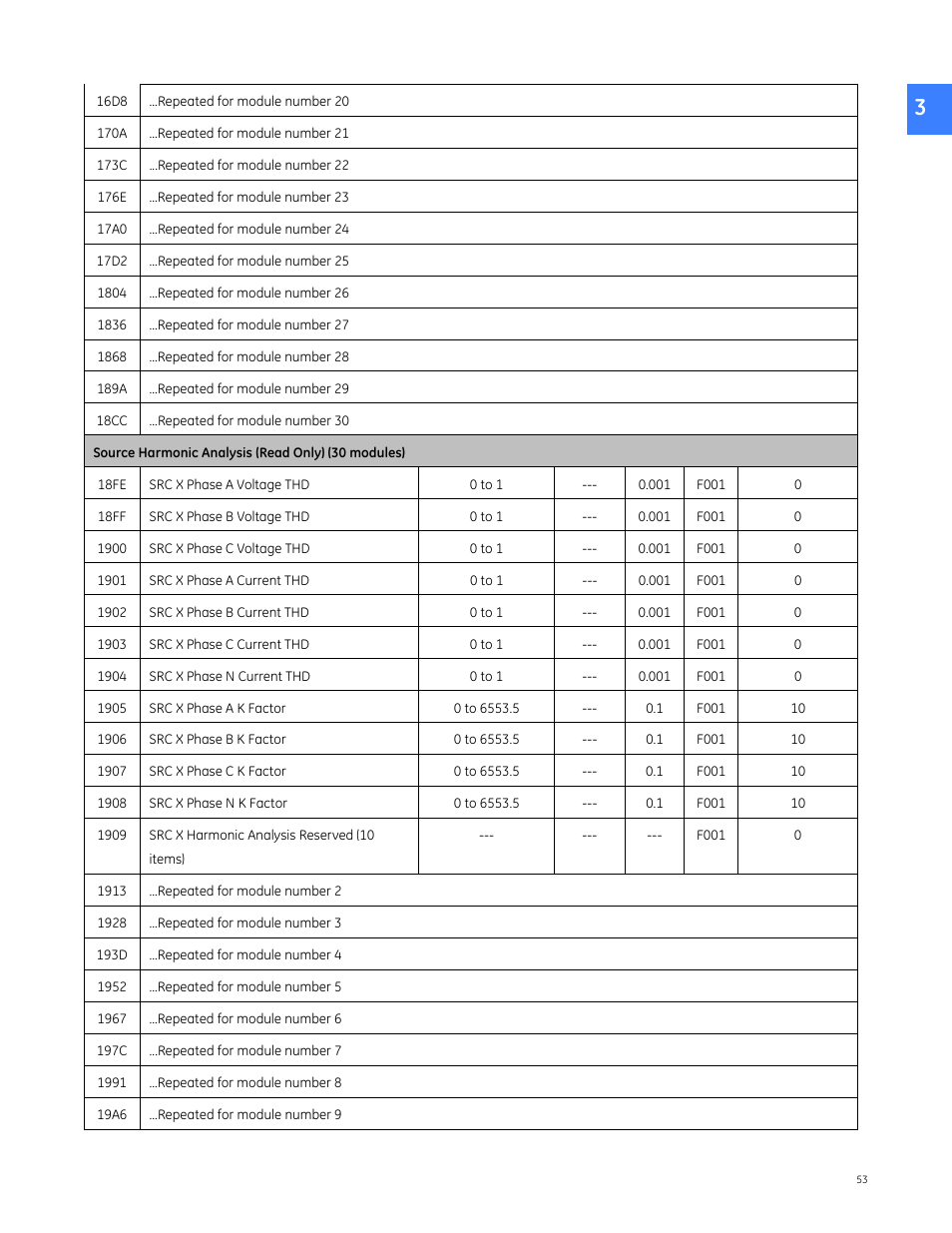 GE Industrial Solutions Entellisys 4.0 Integrator's Guide User Manual | Page 53 / 126