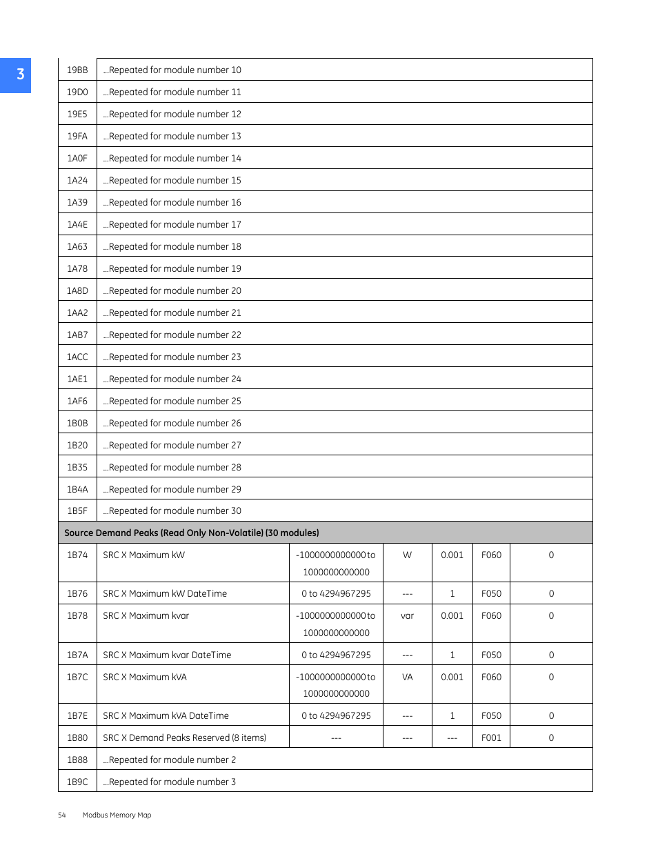 GE Industrial Solutions Entellisys 4.0 Integrator's Guide User Manual | Page 54 / 126