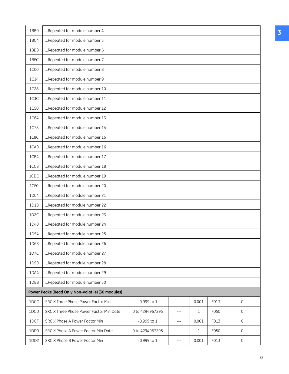 GE Industrial Solutions Entellisys 4.0 Integrator's Guide User Manual | Page 55 / 126