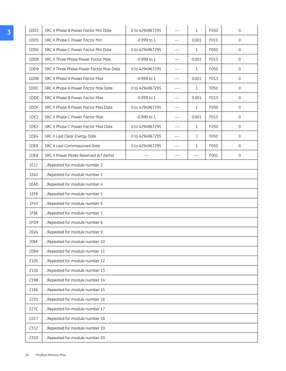 GE Industrial Solutions Entellisys 4.0 Integrator's Guide User Manual | Page 56 / 126